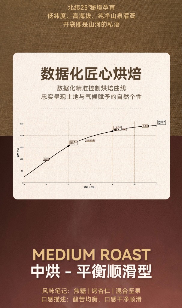 数据化匠心烘焙曲线
